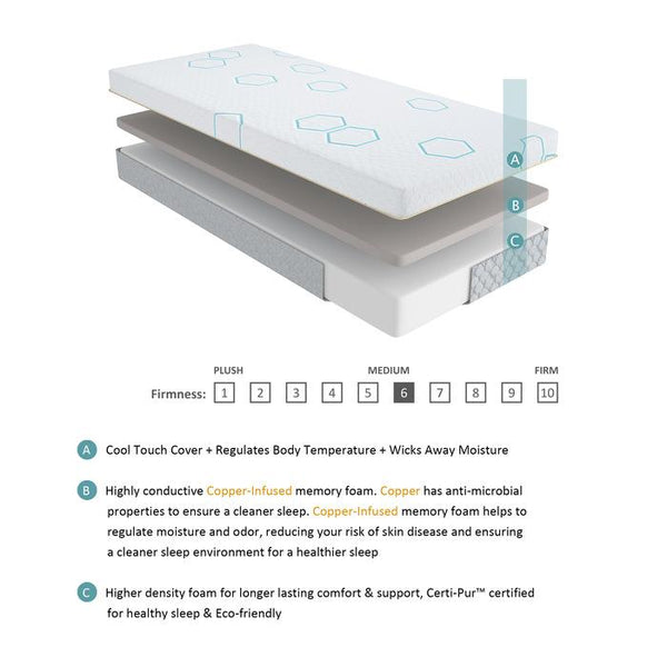MT-USG08F - 8" Full Copper-Infused Memory Foam Mattress