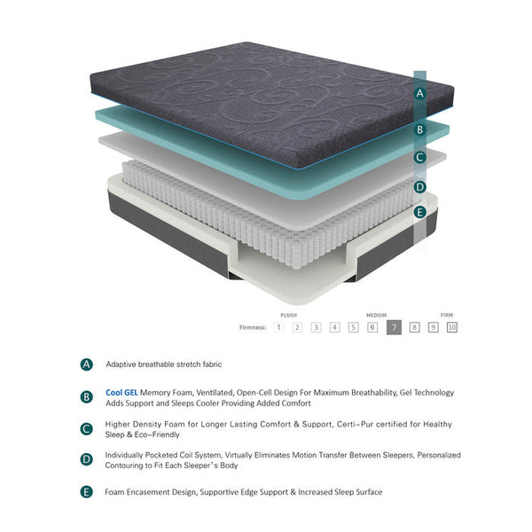 MT-H11EK - 11" Eastern King Gel-Infused Memory Foam Hybrid Mattress