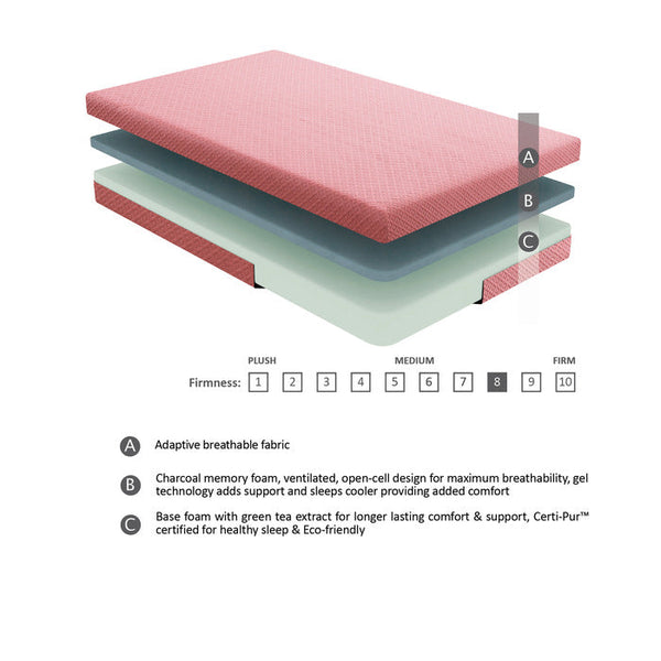 MT-PG07PKF - 7" Pink Full Gel-Infused Memory Foam Mattress and Pillow Set